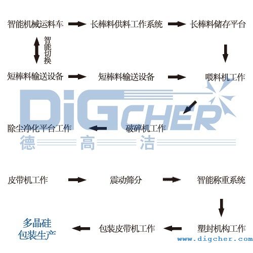 �ྦྷ���Ԅ�(d��ng)�������a(ch��n)��(xi��n)�Ĺ������̈D