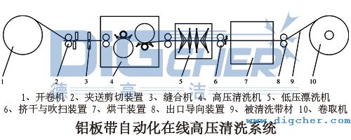 �X�厧�Ԅӻ��ھ��߉���ϴϵ�y(t��ng)���O��Y��