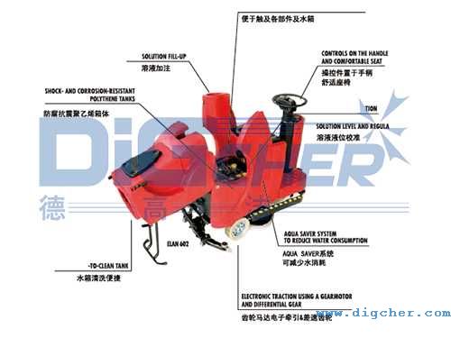 ELAN�{�ʽϴ�ؙC(j��)�Y(ji��)��(g��u)�D