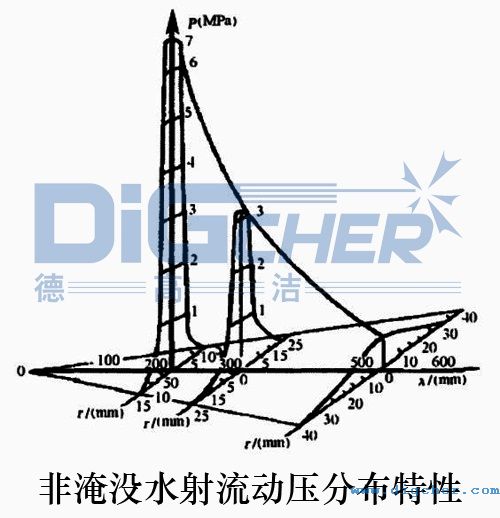 ���͛]ˮ������(d��ng)���ֲ�����