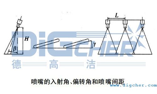 ���������Ǧ��������ƫ�D(zhu��n)�Ǧ��Լ������g��L