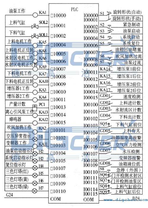 PLC�ⲿ�Ӿ��D